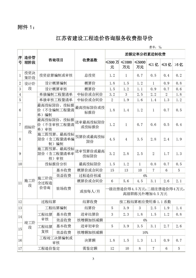 《江蘇省工程造價咨詢服務收費指導意見》_頁面_03.jpg